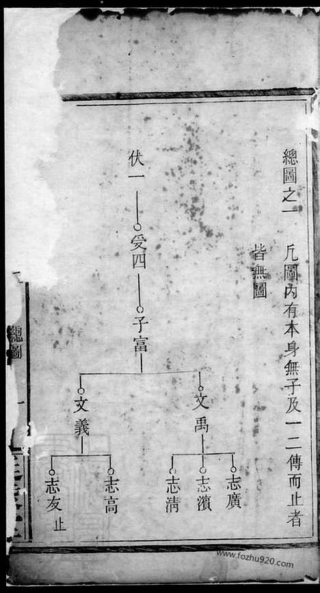 【吴氏族谱】_N6530.pdf