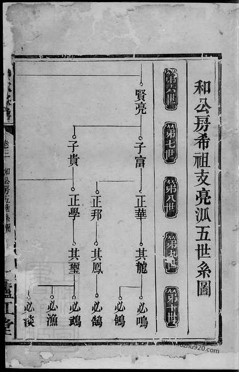 【何氏族谱】（湖南常德家谱）_N6606.pdf