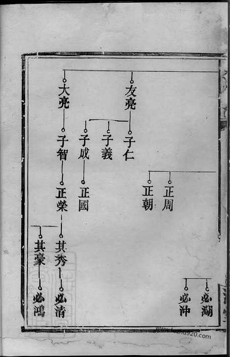 【何氏族谱】（湖南常德家谱）_N6606.pdf