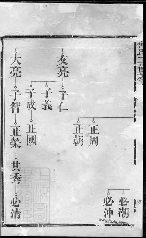 【何氏三修族谱】（湖南常德家谱）_N6607.pdf