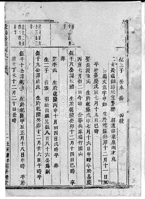 【暨阳善溪何氏宗谱】不分卷_N6640.pdf