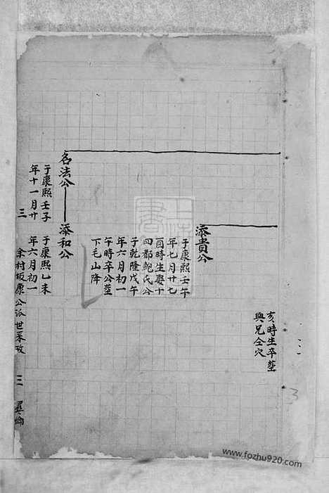 【璜皌余氏宗谱】不分卷（遂安家谱）_N6696.pdf