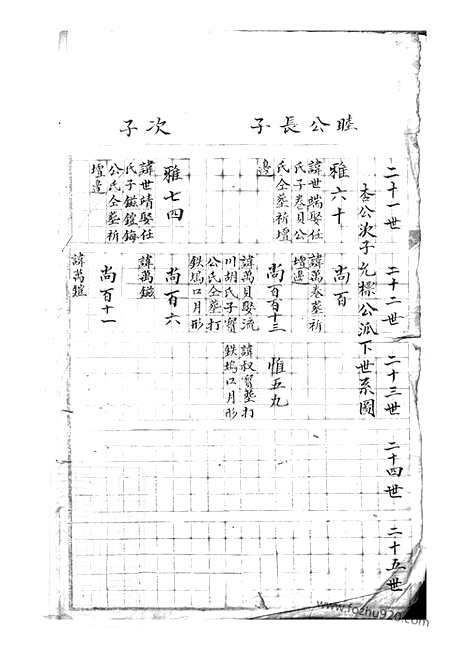 【狮山余氏族谱】（遂安家谱）_N6711.pdf