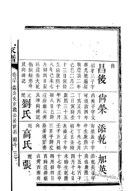 【狄氏家谱】（湘阴家谱）_N6736.pdf