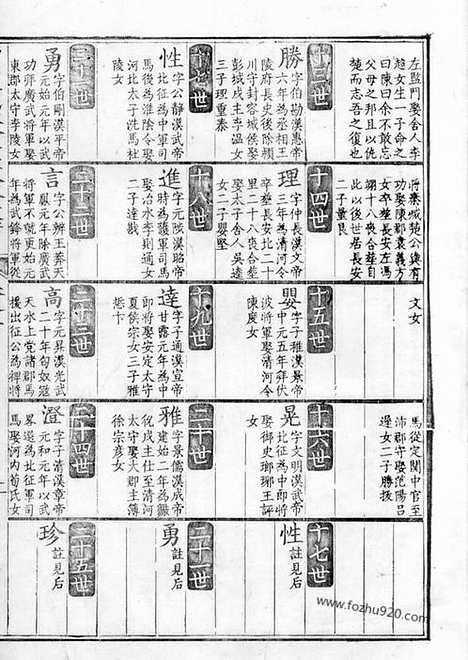 【休宁西门汪氏大公房挥佥公支谱】十卷_N6747.pdf