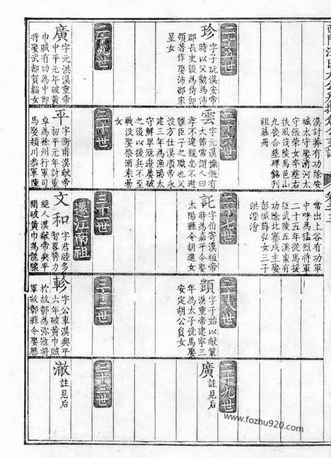 【休宁西门汪氏大公房挥佥公支谱】十卷_N6747.pdf