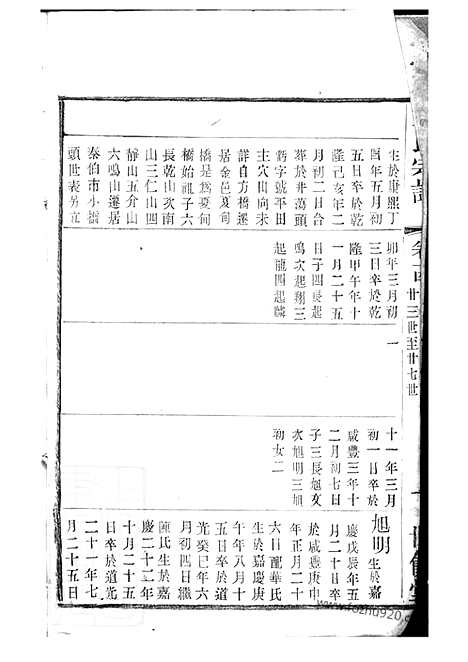 【梁溪沈氏宗谱】（无锡家谱）_N6840.pdf