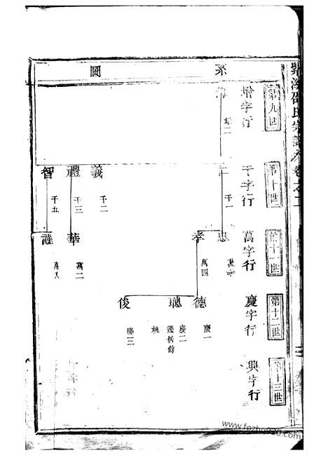 【紫溪邵氏宗谱】二十八卷（东阳家谱）_N6926.pdf