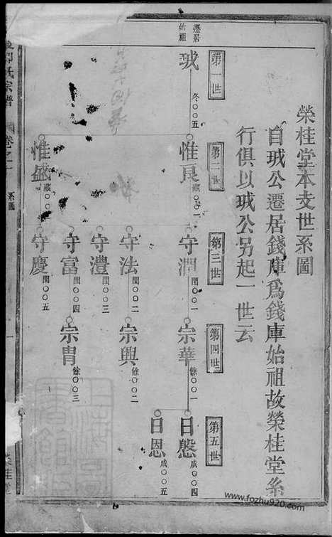 【东陵邵氏宗谱】_N6931.pdf