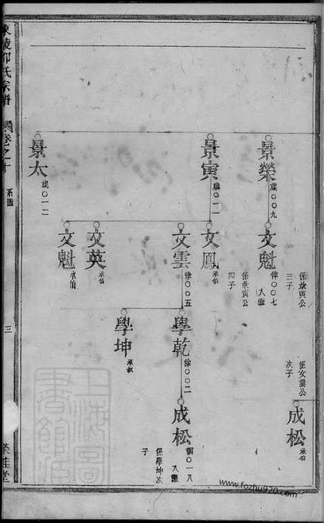 【东陵邵氏宗谱】_N6931.pdf