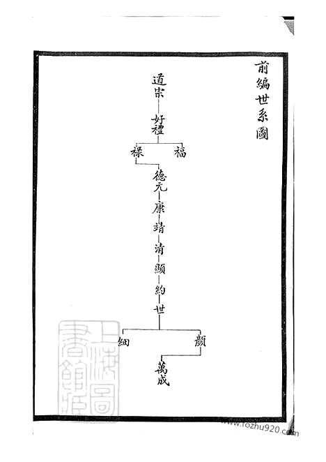 【虞山邵氏宗谱】三卷_首一卷（常熟家谱）_N6940.pdf