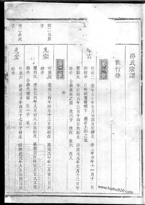 【邵氏宗谱】_N6956.pdf