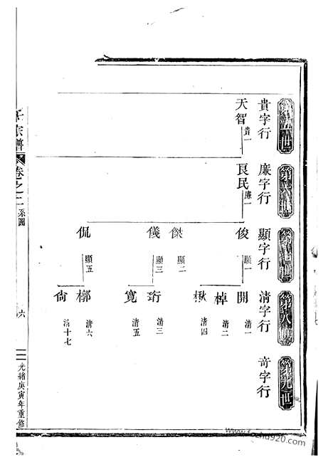 【栗塘范氏宗谱】_N6973.pdf