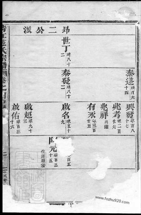 【清江范氏宗谱】（江苏淮阴家谱）_N6978.pdf