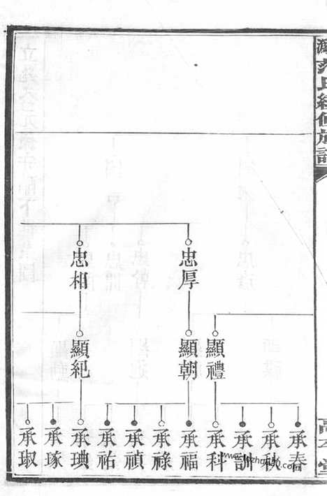 【楚沩范氏续修族谱】（宁乡家谱）_N6986.pdf