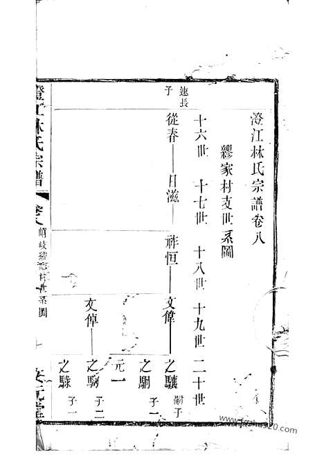 【澄江林氏宗谱】（江阴家谱）_N7001.pdf