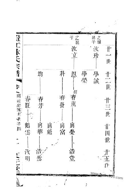 【澄江林氏宗谱】（江阴家谱）_N7001.pdf