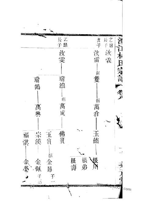 【澄江林氏宗谱】（江阴家谱）_N7001.pdf