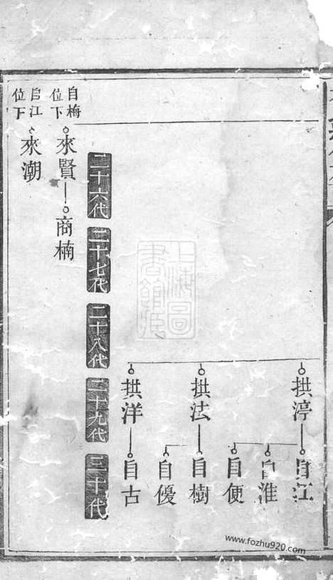 【林氏续修族谱】（湖南家谱）_N7008.pdf