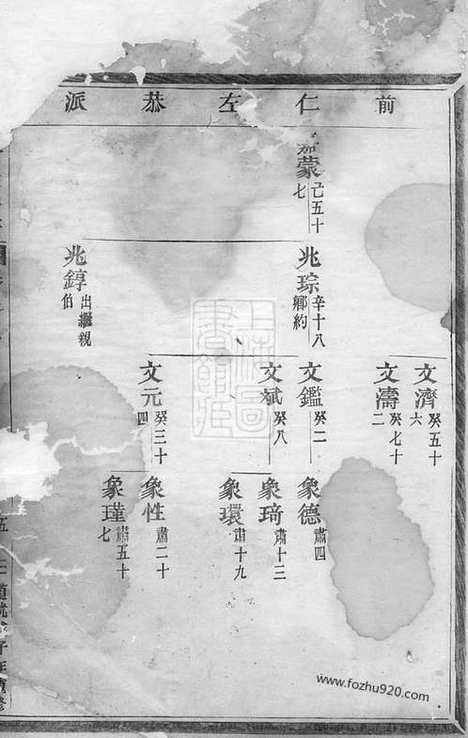 【桐溪金氏宗谱】（永康家谱）_N7080.pdf