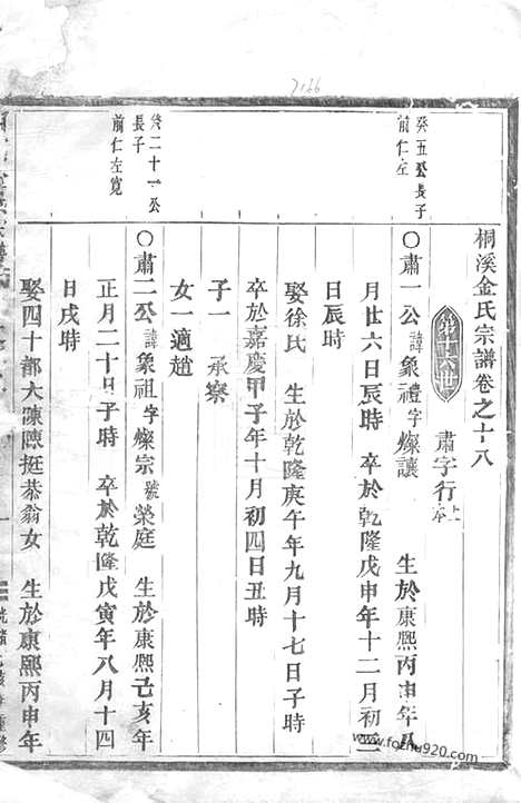 【桐溪金氏宗谱】（永康家谱）_N7081.pdf