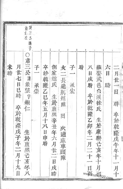 【桐溪金氏宗谱】（永康家谱）_N7081.pdf