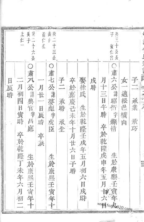 【桐溪金氏宗谱】（永康家谱）_N7081.pdf