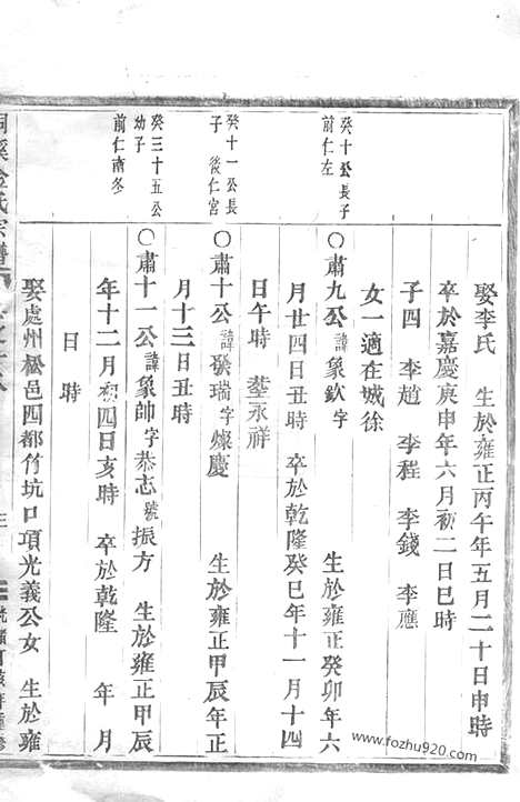 【桐溪金氏宗谱】（永康家谱）_N7081.pdf