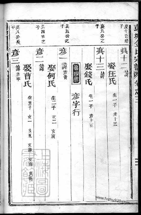 【彭城金氏宗谱】（汤溪家谱）_N7119.pdf