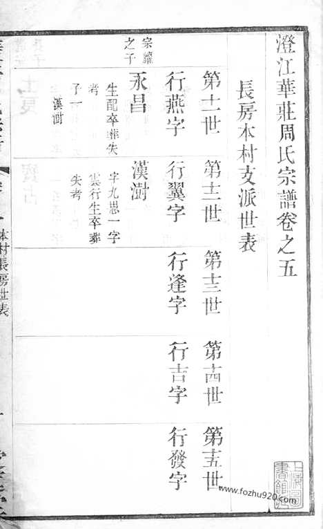 【澄江华庄周氏宗谱】（江阴家谱）_N7166.pdf