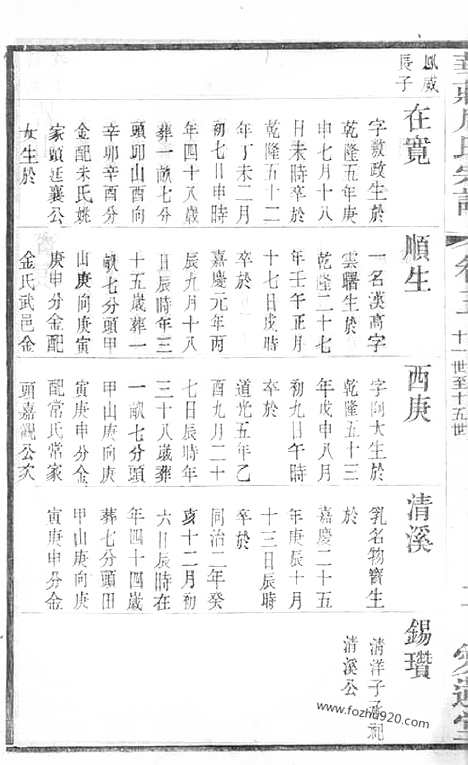 【澄江华庄周氏宗谱】（江阴家谱）_N7166.pdf