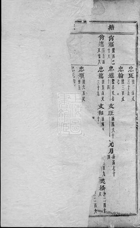 【浦阳西皋周氏宗谱】_N7214.pdf