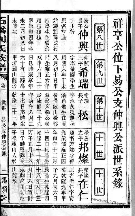 【石溪周氏族谱】（萍乡家谱）_N7220.pdf