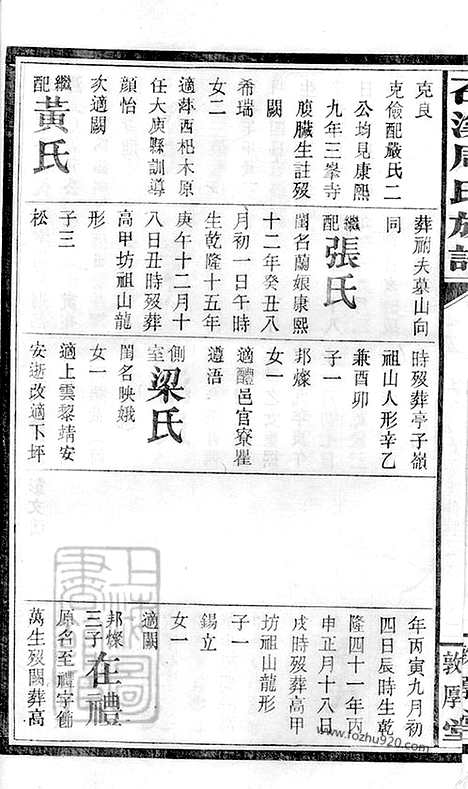 【石溪周氏族谱】（萍乡家谱）_N7220.pdf