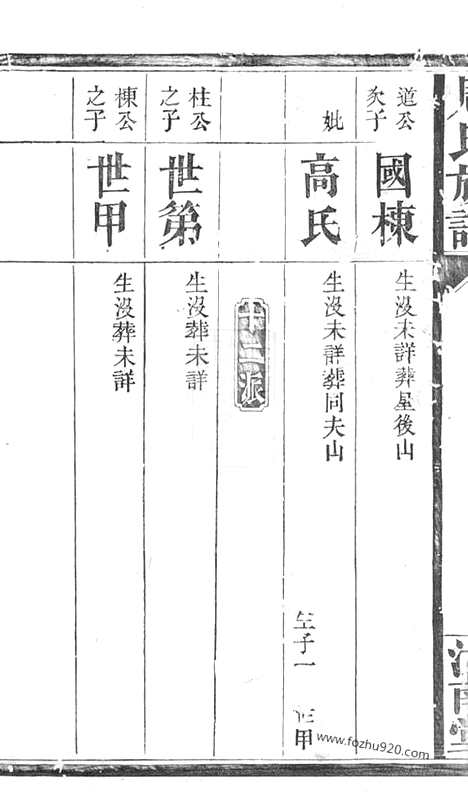 【湖南常德府武龙周氏三修族谱】（湖南常德家谱）_N7222.pdf