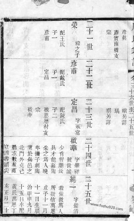 【周氏宗谱】（无锡家谱）_N7233.pdf