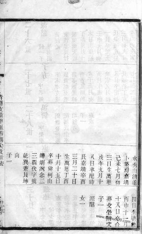 【周氏宗谱】（无锡家谱）_N7233.pdf