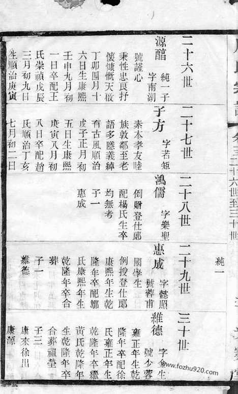 【周氏宗谱】（无锡家谱）_N7233.pdf