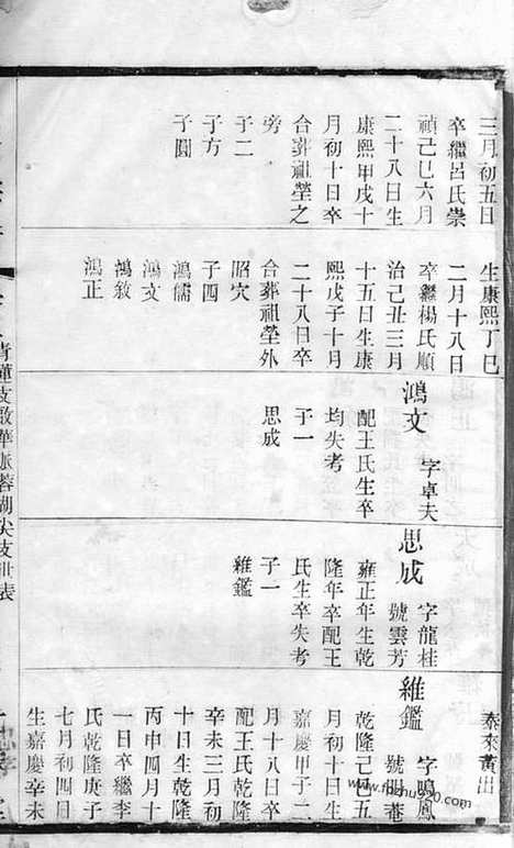 【周氏宗谱】（无锡家谱）_N7233.pdf