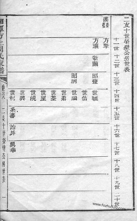 【湘潭方上周氏家谱】_N7256.pdf