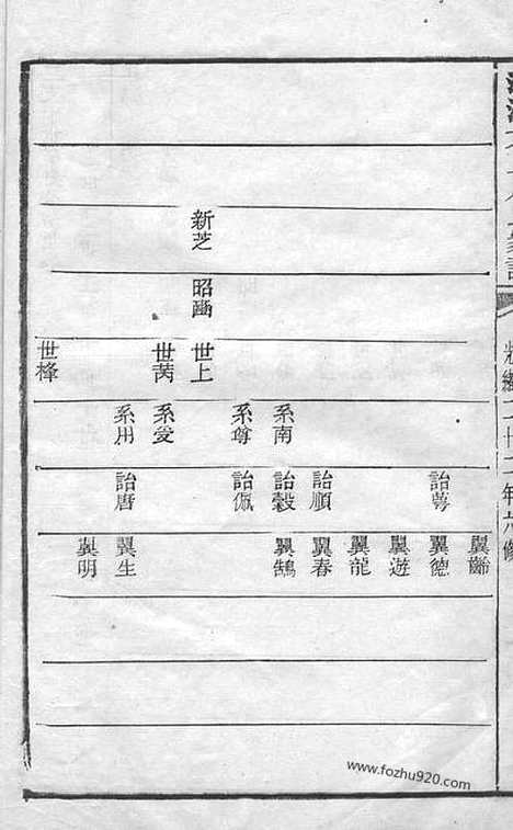 【湘潭方上周氏家谱】_N7256.pdf