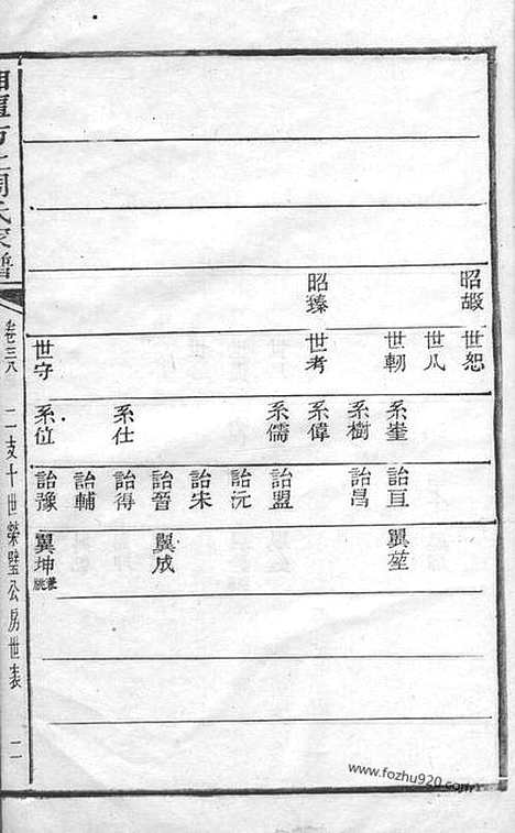 【湘潭方上周氏家谱】_N7256.pdf