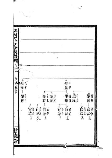 【周氏五修族谱】（湘潭、宁乡家谱）_N7266.pdf