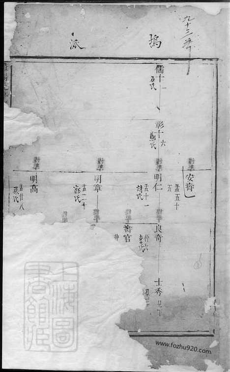 【暨阳花亭周氏宗谱】不分卷_N7321.pdf