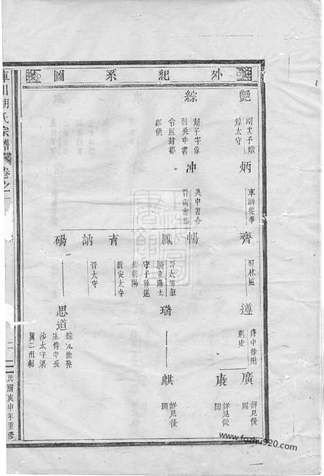 【库川胡氏宗谱】不分卷（永康家谱）_N7432.pdf