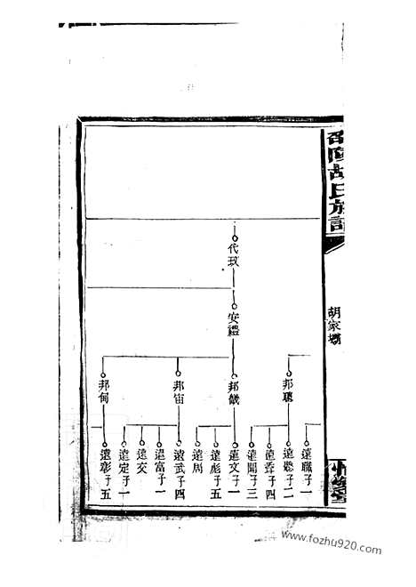 【邵陵胡氏四修族谱】十三卷_首三卷_末一卷_N7449.pdf