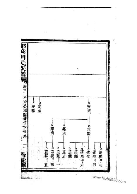 【邵陵胡氏四修族谱】十三卷_首三卷_末一卷_N7449.pdf