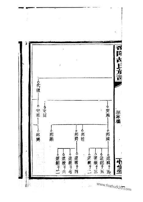 【邵陵胡氏四修族谱】十三卷_首三卷_末一卷_N7449.pdf