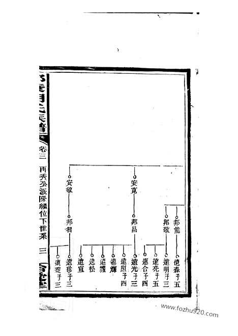 【邵陵胡氏四修族谱】十三卷_首三卷_末一卷_N7449.pdf