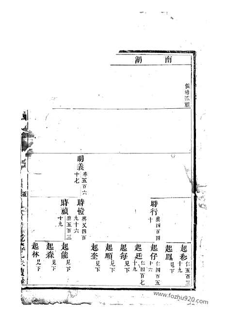 【东南湖胡氏宗谱】（东阳家谱）_N7457.pdf